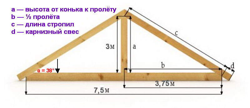 Система стульев с двускатной крышей