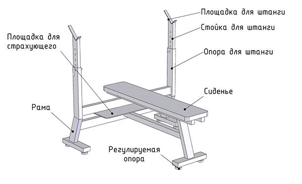 Самодельная скамейка для жима лежа