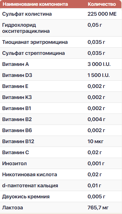 Состав Кепроцерила