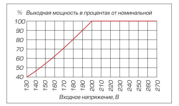 Из инструкции RUCELF BOILER-400