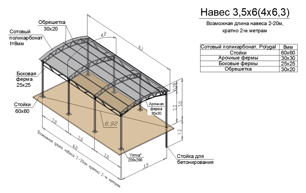 Схема навеса к дому