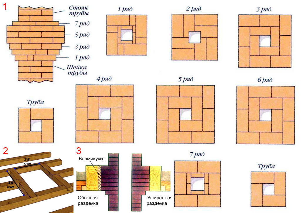 Дымоход для сауны своими руками - шаг за шагом o-builder.ru