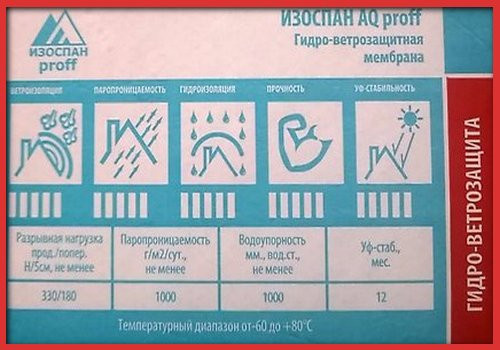 использование