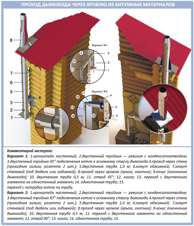 Установка дымохода на битумной крыше