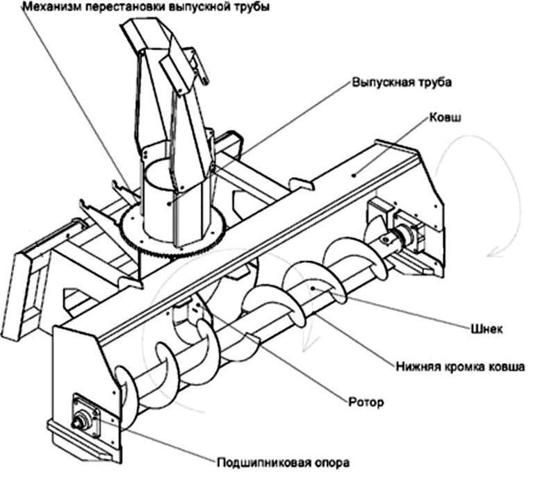 Основные элементы рабочего узла