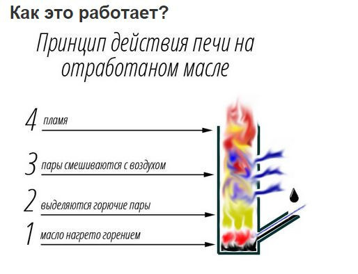 Проход кирпичной трубы через потолок - разрез (распушен)