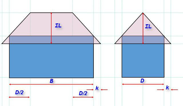 Схема расчета площади скатной крыши
