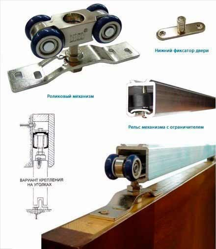 Виды механизмов раздвижных межкомнатных дверей