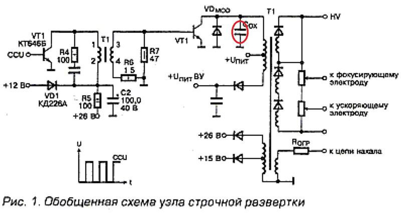 Схема строчной развертки