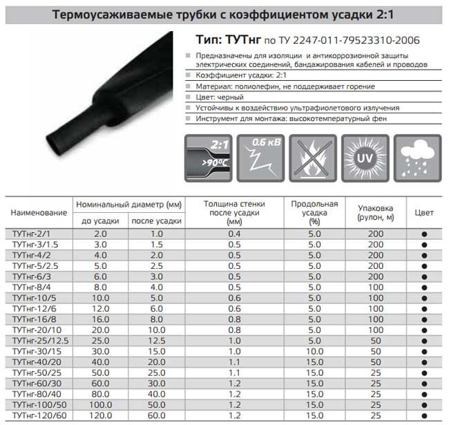 виды и размеры термоусадочных трубок