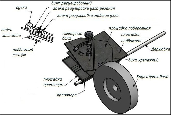 Схема устройства