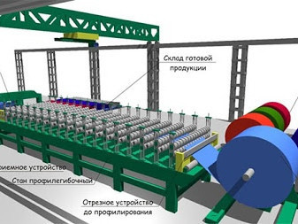 Вальцовочный станок: устройство, принцип работы, технические характеристики