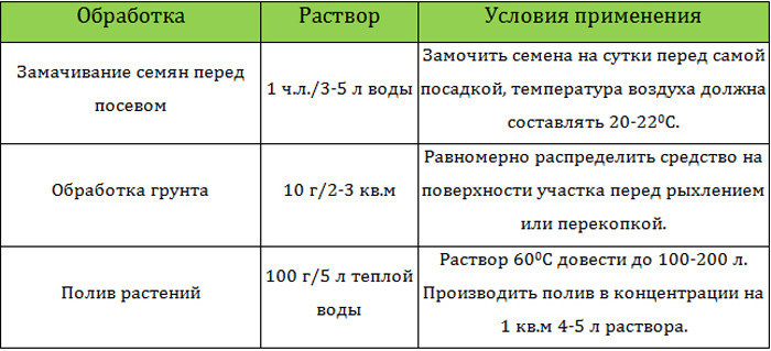 Гуматы калия и натрия