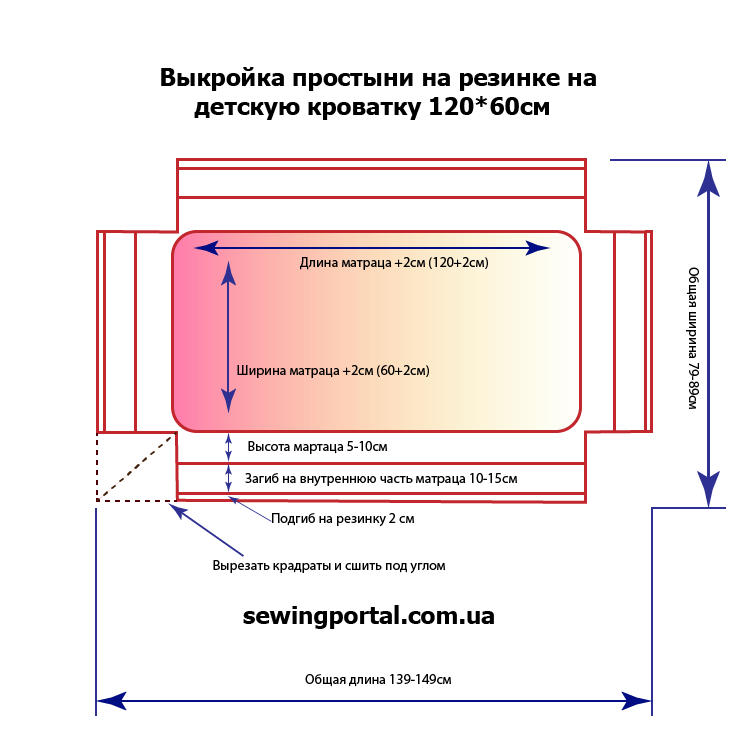 Простынь на резинке на детскую кроватку