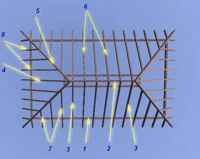 Основные элементы системы стульев вальмовой крыши