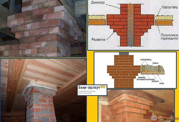 Безопасный дымоход для бани своими руками, шаг за шагом
